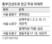 동부간선도로 지하화..손꼽아 기다리는 노도강 아파트는