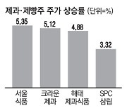 인도 밀 수출 금지에..이 종목들은 급상승중입니다