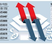 시총 10조 클럽에 SK바사 엔씨 빠지고 현대重 진입