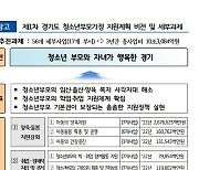 경기도 청소년부모 가정 지원에 10조3000억 투입