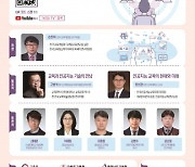 '2022년 제1회 교육정책네트워크 교육정책 토론회' 온라인 개최