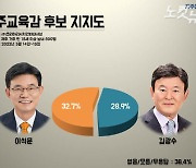 제주교육감 이석문 32.7% vs 김광수 28.9%