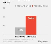 16~24세 조사 결과에 충격.. 아이들 불행 앞에 뭘 해야 할까