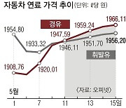 경유값의 역전.. 디젤차, 더는 설 곳이 없다