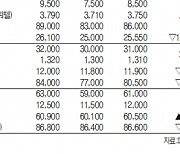 [표]IPO장외 주요 종목 시세(5월 16일)