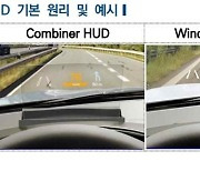 "운전자 시야 개선 'HUD', 완전 자율주행 전까지 발전 전망"