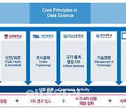 데이터사이언스 융합인재양성사업, 고려대·KAIST 선정