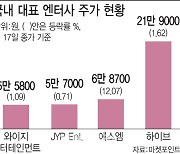 트와이스 NCT에 보아 에스파까지 해외 출격 엔터株 '활짝'