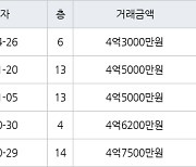 인천 만수동 만수주공2단지아파트 64㎡ 4억3000만원에 거래