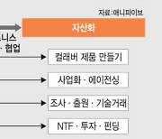 애니파이브 "NFT로 창작물 보호"..'씽캣' 플랫폼 내달 공개