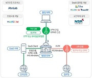 안랩, 행안부 '온 북' 사업에 VPN 보안 인증 시스템 구축
