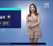 [제주날씨] 낮 최고 기온 25도, 자외선 지수 매우  높음