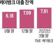 케이뱅크, 1분기 순익 245억..벌써 작년에 번 돈 넘어섰다