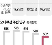 인구감소 쇼크 온다..日전철 '눈물의 할인'