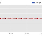 강원에너지 수주공시 - Aux. Boiler & Hot Water Boiler 67억원 (매출액대비  15.17 %)