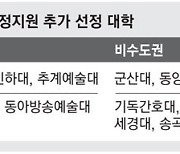 인하대·성신여대 재정지원 '패자부활'