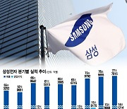 삼성 제친 이익 성장률 톱3..대기업 1분기 매출 793조 뜯어보니