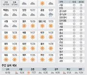 <날씨이야기>5월18일 수요일(음력 4월18일)