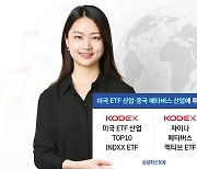 삼성운용, 美ETF·中메타버스 투자 ETF