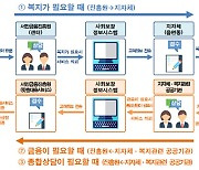서민금융진흥원, 대한민국시장‧군수‧구청장협의회와 업무협약 체결