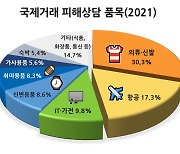 지난해 경기도민 국제거래 피해 4329건..의류·신발 30%