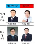 평택시의회 의원선거 무투표당선자 8명 '역대 최다'