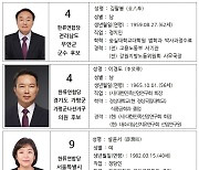 한류연합당, 6.1 지방 선거 후보 등록 마쳐