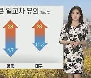 [날씨] 한낮 '서울 27도' 초여름 더위..자외선지수 '매우 높음'