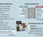 많이 잤는데 왜 피곤할까.. 6개월 지속되면 만성피로 의심하세요