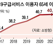 구급차 이용 40%가 고령층.. "응급의료, 소방서비스 활용을"