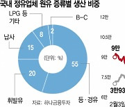 찬바람 증시에서 정유주 뜨거운 이유는?