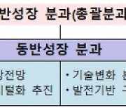 국토부 '부동산서비스협의체' 출범..신·구 산업 상생 모색