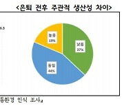 경기연구원, 노인 노동자 97.6% "계속 일하고 싶다"..편균 71세까지