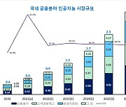 신정원 "국내 금융 AI 시장, 2026년까지 연평균 38.2% 성장"