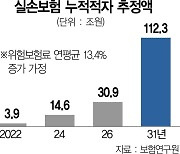 피부미용 받았는데 "실손 있으시죠?"..백내장 이어 보험사 타겟되나