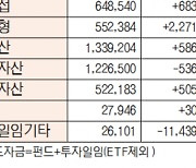 [표]유형별 펀드 자금 동향(5월 16일)