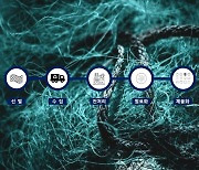 부산, 폐어망 활용 나일론 섬유 개발 추진..4년간 119억원 투입