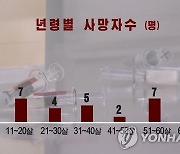 북한, 15일 오후 코로나19 사망원인 현황