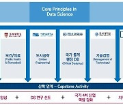 과기정통부 데이터사이언스 사업 주관연구기관에 고려대·KAIST