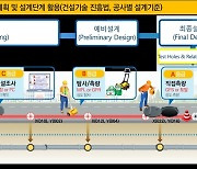 [광주소식] 지하 시설물 등급제 도입 업무협약
