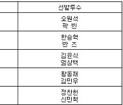 [프로야구] 18일 선발투수