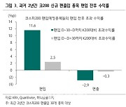 "6월 코스피200 정기변경..편입 예정 종목 수익률 주목"