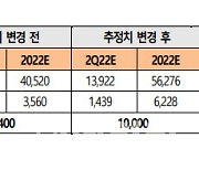팬오션, 안정적 이익 기조 연간 유지..목표가 35% ↑-SK