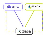 넥슨, 라프텔과 '가명정보 결합' 데이터 사이언스 강화