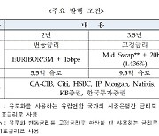 수은, 15억 유로 글로벌본드 발행..사상 최대 규모