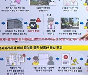 [경기] 경기도 토지거래허가구역 투기 122명 적발..422억 원 규모