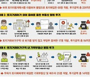 수도권 3기 신도시 불법투기 심각..경기 특사경 122명 '적발'