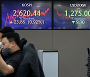 코스피 2620선서 보합 지속..기관 3000억원대 '팔자'
