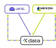 넥슨, 라프텔과 가명정보 결합..데이터 사이언스 강화