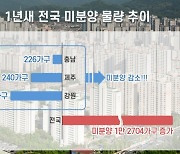 전국 미분양 물량 6개월 연속 증가.. 강원·제주·충남은 감소세